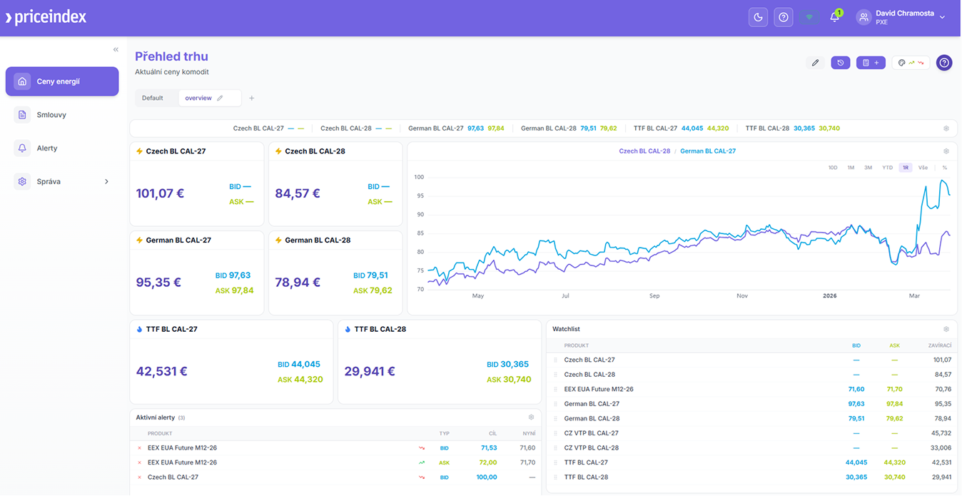 Náhled aplikace priceindex